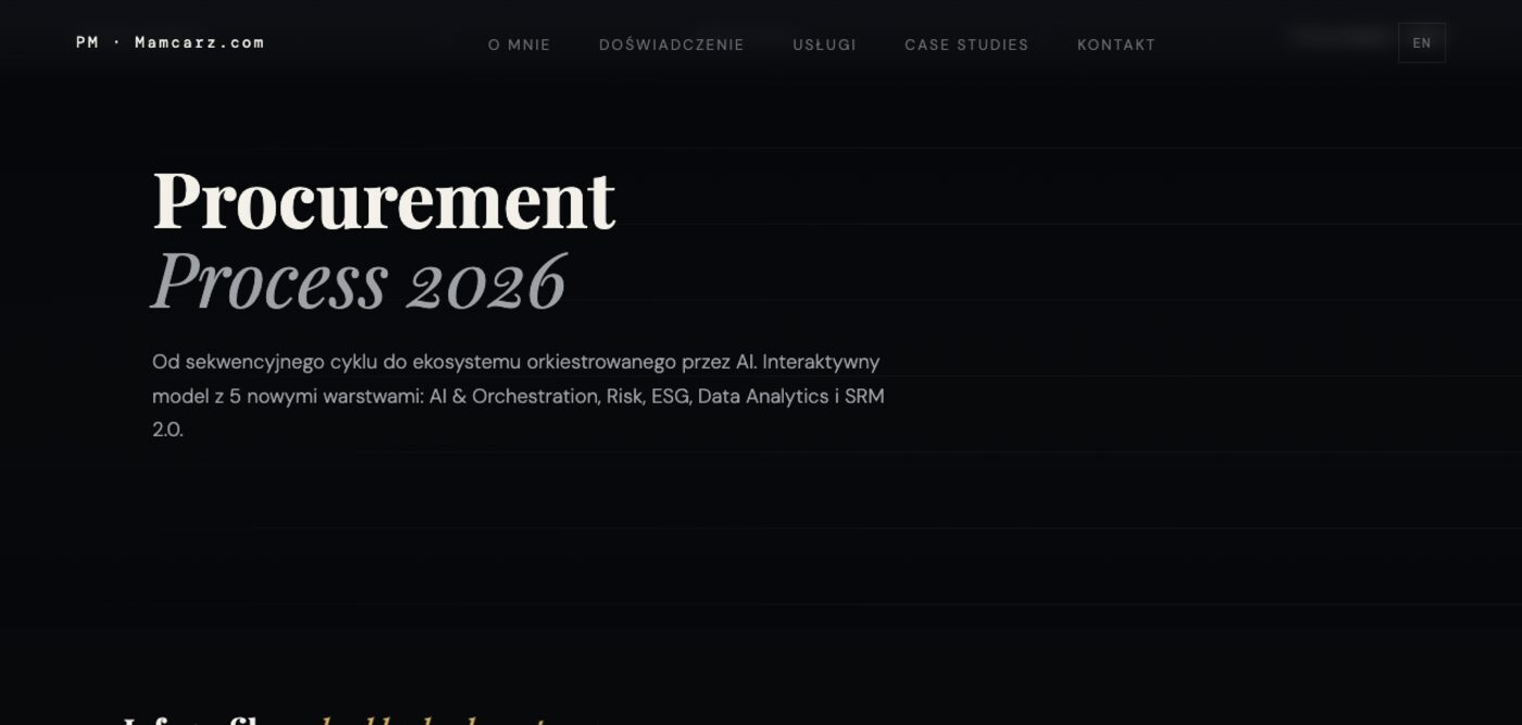 Screenshot: interactive Procurement Process 2026 model